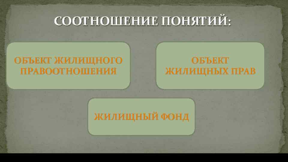 СООТНОШЕНИЕ ПОНЯТИЙ: ОБЪЕКТ ЖИЛИЩНОГО ПРАВООТНОШЕНИЯ ОБЪЕКТ ЖИЛИЩНЫХ ПРАВ ЖИЛИЩНЫЙ ФОНД 