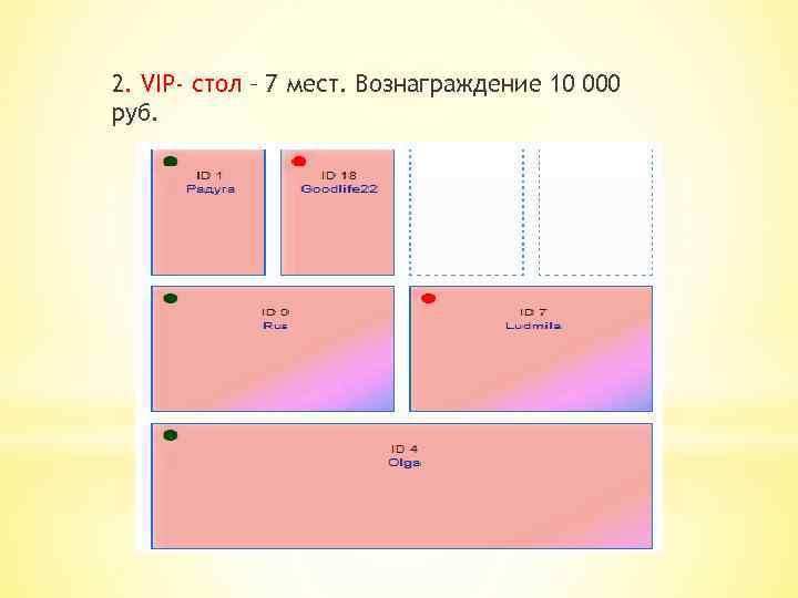 2. VIP- стол – 7 мест. Вознаграждение 10 000 руб. 