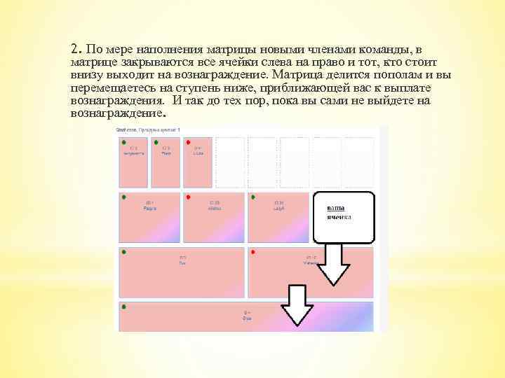 2. По мере наполнения матрицы новыми членами команды, в матрице закрываются все ячейки слева