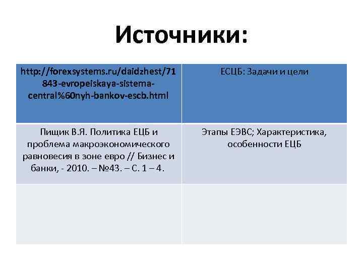 Источники: http: //forexsystems. ru/daidzhest/71 843 -evropeiskaya-sistemacentral%60 nyh-bankov-escb. html ЕСЦБ: Задачи и цели Пищик В.