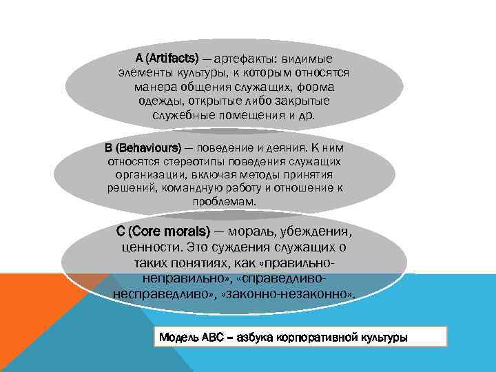 A (Artifacts) — артефакты: видимые элементы культуры, к которым относятся манера общения служащих, форма