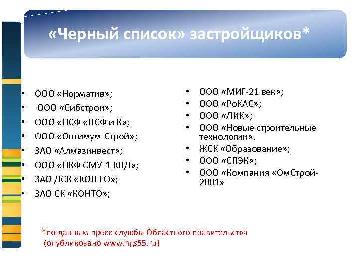  «Черный список» застройщиков* • • ООО «Норматив» ; ООО «Сибстрой» ; ООО «ПСФ