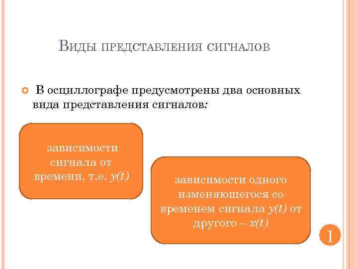 ВИДЫ ПРЕДСТАВЛЕНИЯ СИГНАЛОВ В осциллографе предусмотрены два основных вида представления сигналов: зависимости сигнала от