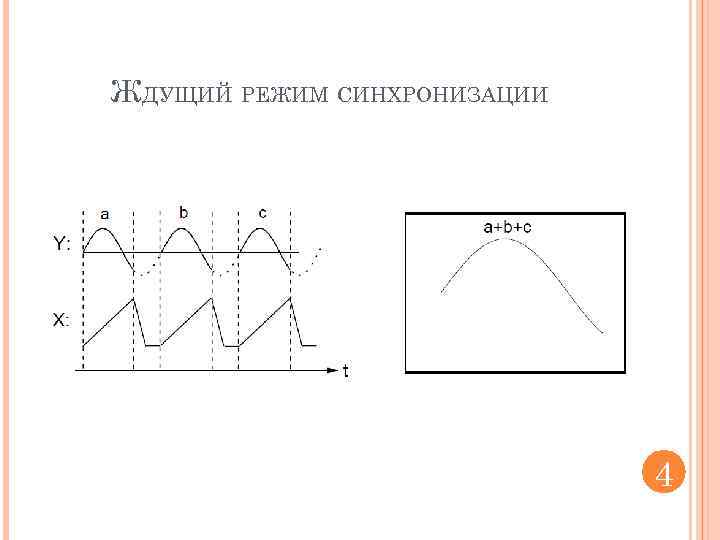 ЖДУЩИЙ РЕЖИМ СИНХРОНИЗАЦИИ 4 