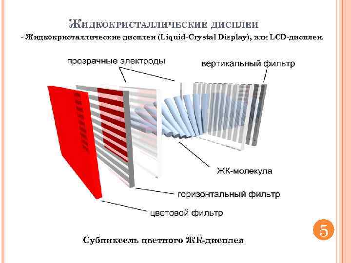 Устройство жк дисплея