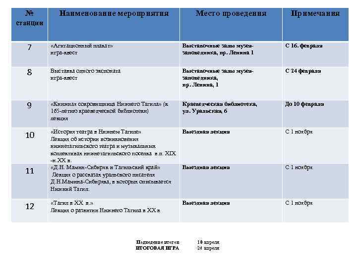 № Наименование мероприятия Место проведения Примечания станции 7 «Агитационный плакат» игра-квест Выставочные залы музеязаповедника,