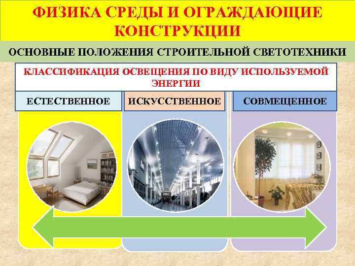 ФИЗИКА СРЕДЫ И ОГРАЖДАЮЩИЕ КОНСТРУКЦИИ ОСНОВНЫЕ ПОЛОЖЕНИЯ СТРОИТЕЛЬНОЙ СВЕТОТЕХНИКИ КЛАССИФИКАЦИЯ ОСВЕЩЕНИЯ ПО ВИДУ ИСПОЛЬЗУЕМОЙ
