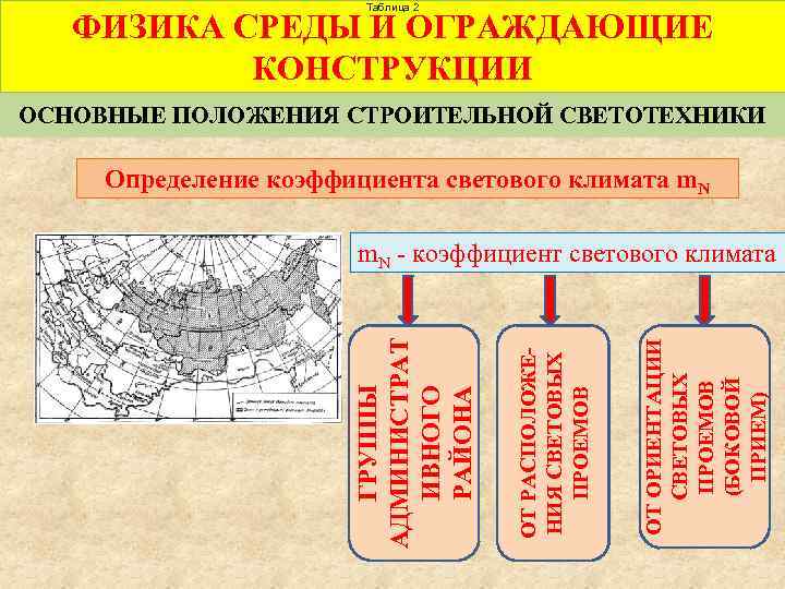 Таблица 2 ФИЗИКА СРЕДЫ И ОГРАЖДАЮЩИЕ КОНСТРУКЦИИ ОСНОВНЫЕ ПОЛОЖЕНИЯ СТРОИТЕЛЬНОЙ СВЕТОТЕХНИКИ Определение коэффициента светового