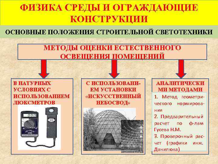 ФИЗИКА СРЕДЫ И ОГРАЖДАЮЩИЕ КОНСТРУКЦИИ ОСНОВНЫЕ ПОЛОЖЕНИЯ СТРОИТЕЛЬНОЙ СВЕТОТЕХНИКИ МЕТОДЫ ОЦЕНКИ ЕСТЕСТВЕННОГО ОСВЕЩЕНИЯ ПОМЕЩЕНИЙ
