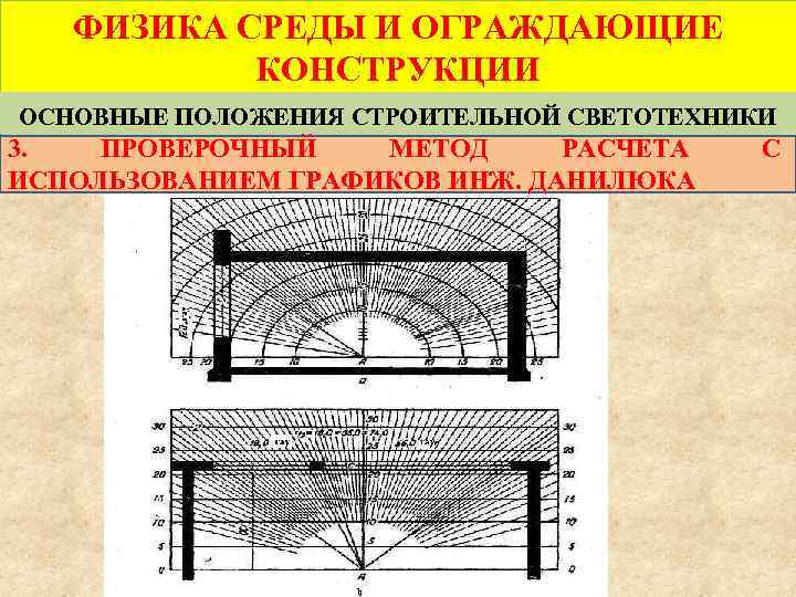 ФИЗИКА СРЕДЫ И ОГРАЖДАЮЩИЕ КОНСТРУКЦИИ ОСНОВНЫЕ ПОЛОЖЕНИЯ СТРОИТЕЛЬНОЙ СВЕТОТЕХНИКИ 3. ПРОВЕРОЧНЫЙ МЕТОД РАСЧЕТА ИСПОЛЬЗОВАНИЕМ