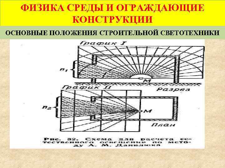 ФИЗИКА СРЕДЫ И ОГРАЖДАЮЩИЕ КОНСТРУКЦИИ ОСНОВНЫЕ ПОЛОЖЕНИЯ СТРОИТЕЛЬНОЙ СВЕТОТЕХНИКИ 