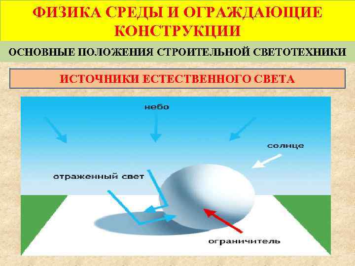 ФИЗИКА СРЕДЫ И ОГРАЖДАЮЩИЕ КОНСТРУКЦИИ ОСНОВНЫЕ ПОЛОЖЕНИЯ СТРОИТЕЛЬНОЙ СВЕТОТЕХНИКИ ИСТОЧНИКИ ЕСТЕСТВЕННОГО СВЕТА 