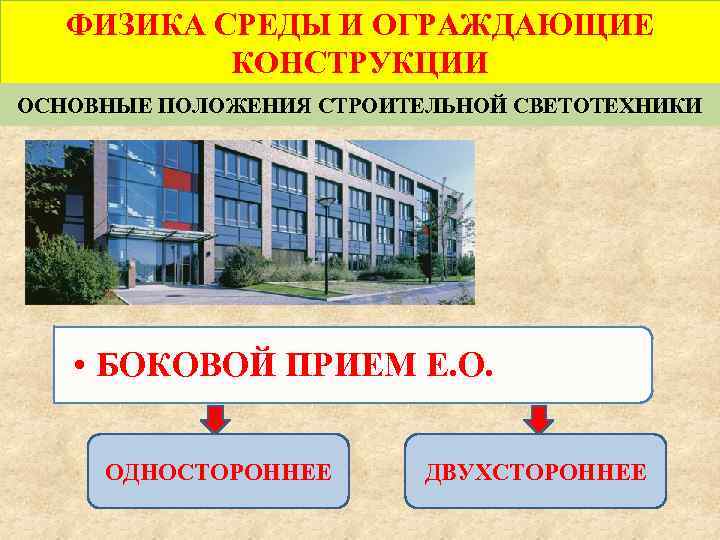 ФИЗИКА СРЕДЫ И ОГРАЖДАЮЩИЕ КОНСТРУКЦИИ ОСНОВНЫЕ ПОЛОЖЕНИЯ СТРОИТЕЛЬНОЙ СВЕТОТЕХНИКИ • БОКОВОЙ ПРИЕМ Е. О.