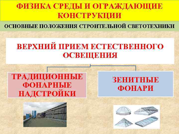 ФИЗИКА СРЕДЫ И ОГРАЖДАЮЩИЕ КОНСТРУКЦИИ ОСНОВНЫЕ ПОЛОЖЕНИЯ СТРОИТЕЛЬНОЙ СВЕТОТЕХНИКИ ВЕРХНИЙ ПРИЕМ ЕСТЕСТВЕННОГО ОСВЕЩЕНИЯ ТРАДИЦИОННЫЕ