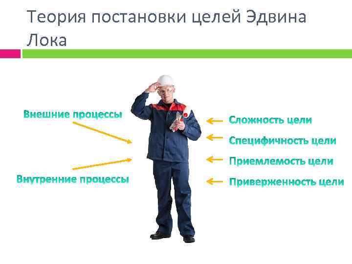 Теория постановки целей Эдвина Лока 