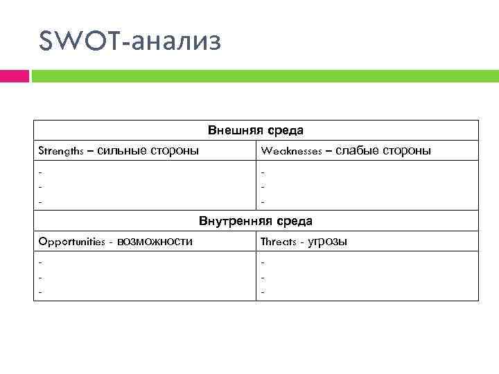 SWOT-анализ Внешняя среда Strengths – сильные стороны Weaknesses – слабые стороны - Внутренняя среда