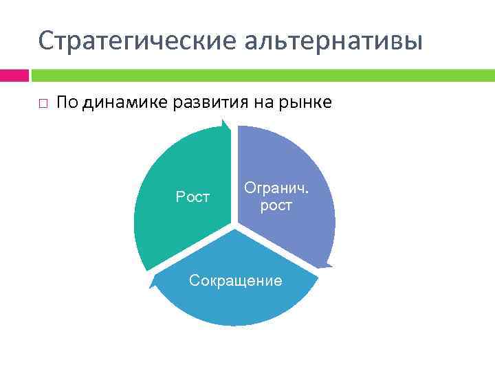 Стратегические альтернативы По динамике развития на рынке Рост Огранич. рост Сокращение 