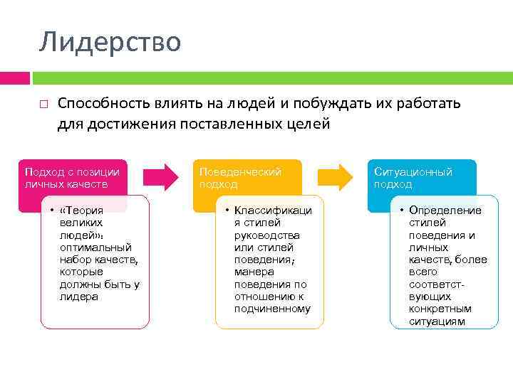 Лидерские качества упражнения