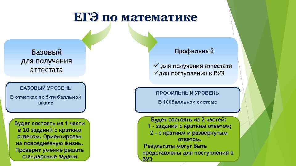 Мать баз. ЕГЭ по математике для получения аттестата. Влияет ли Базовая математика на аттестат в 11 классе. Базовая математика в аттестате. Аттестат по базовой математике.