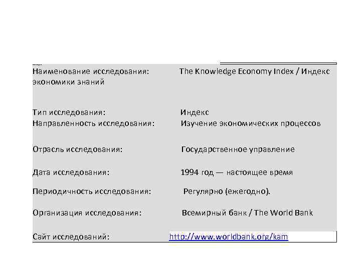 Основные сведения Наименование исследования: The Knowledge Economy Index / Индекс экономики знаний Тип исследования: