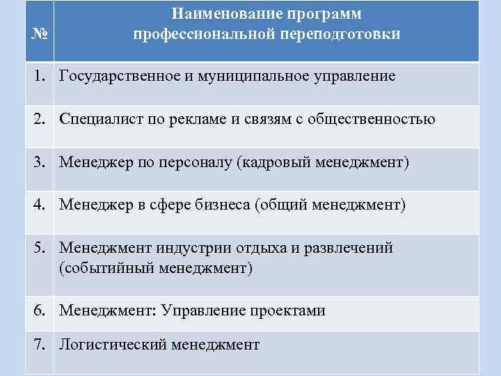  № Наименование программ профессиональной переподготовки 1. Государственное и муниципальное управление 2. Специалист по