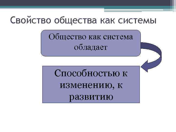 Свойство общества как системы Общество как система обладает Способностью к изменению, к развитию 