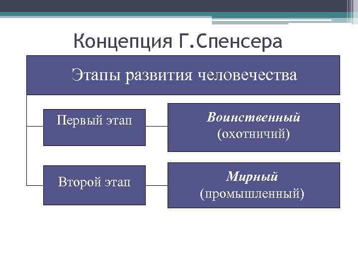 Что нужно обязательно учитывать на этапе создания концепции проекта классного руководства