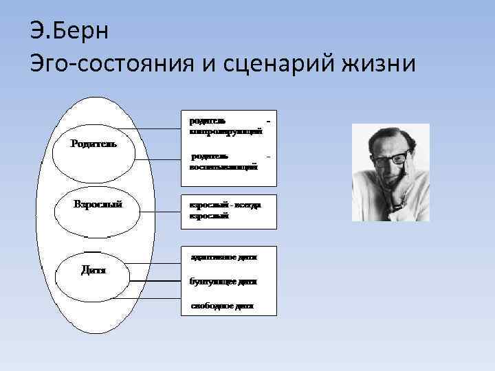 Жизненный сценарий генеральный и персональный план организующий жизнь человека