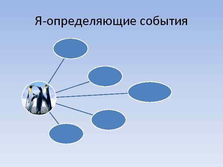 Я-определяющие события 