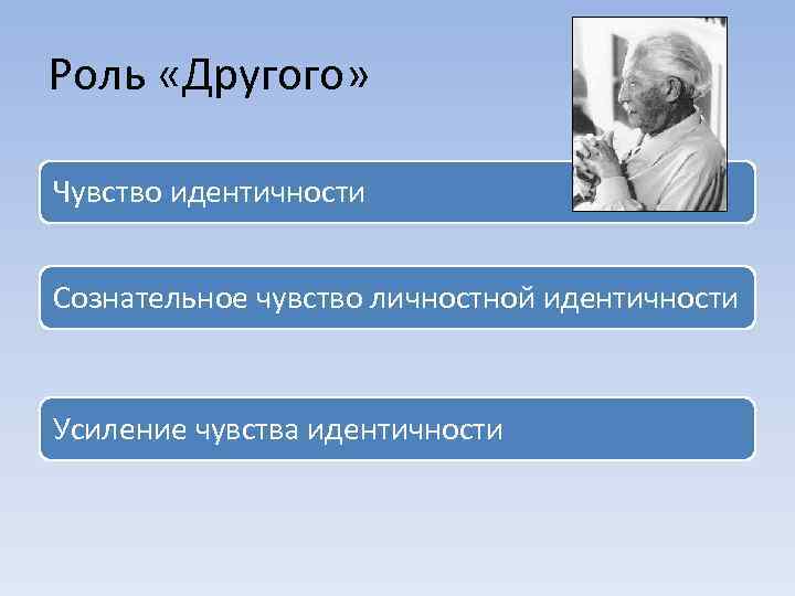 Роль «Другого» Чувство идентичности Сознательное чувство личностной идентичности Усиление чувства идентичности 
