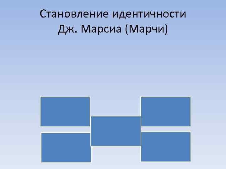 Становление идентичности Дж. Марсиа (Марчи) 