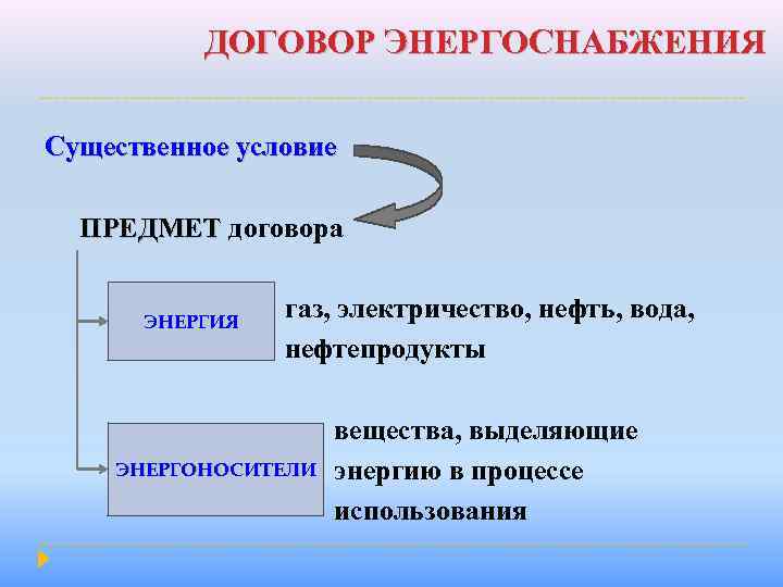 Договор энергоснабжения существенные условия. Существенные условия договора электроснабжения. Условия договора энергоснабжения. Предмет договора энергоснабжения. Энергоснабжение существенные условия.