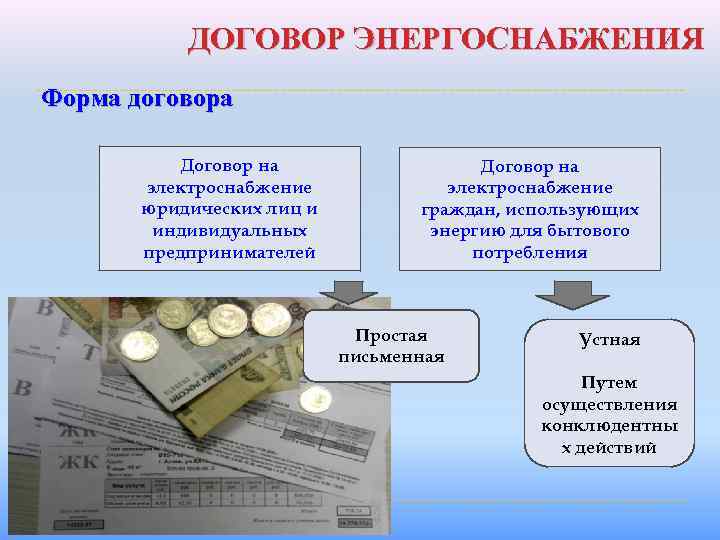 ДОГОВОР ЭНЕРГОСНАБЖЕНИЯ Форма договора Договор на электроснабжение юридических лиц и индивидуальных предпринимателей Договор на