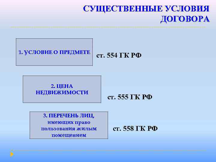 СУЩЕСТВЕННЫЕ УСЛОВИЯ ДОГОВОРА 1. УСЛОВИЕ О ПРЕДМЕТЕ ст. 554 ГК РФ 2. ЦЕНА НЕДВИЖИМОСТИ