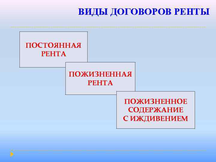 ВИДЫ ДОГОВОРОВ РЕНТЫ ПОСТОЯННАЯ РЕНТА ПОЖИЗНЕННОЕ СОДЕРЖАНИЕ С ИЖДИВЕНИЕМ 
