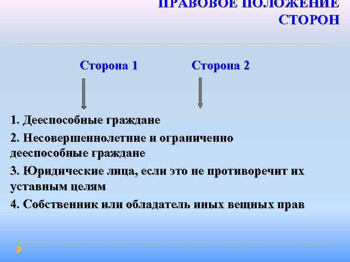 ПРАВОВОЕ ПОЛОЖЕНИЕ СТОРОН Сторона 1 Сторона 2 1. Дееспособные граждане 2. Несовершеннолетние и ограниченно