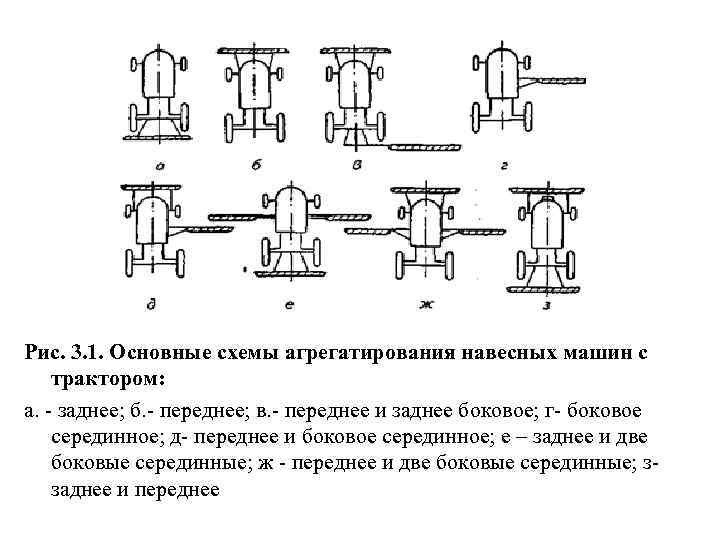 Какие схемы навески машин используют при составлении агрегата