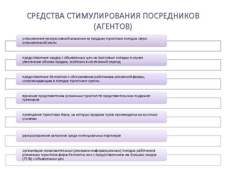 Маркетинговая политика образец