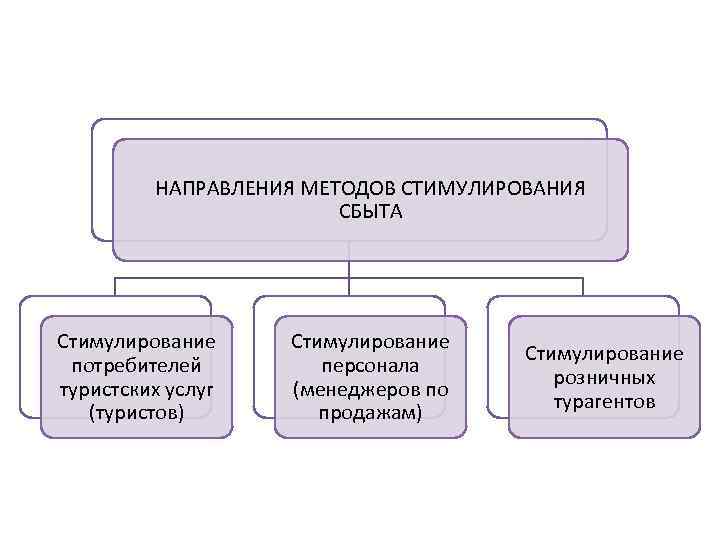 Направления методологии