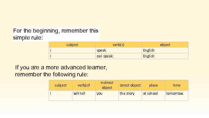 For the beginning, remember this simple rule: subject I I verb(s) speak can speak