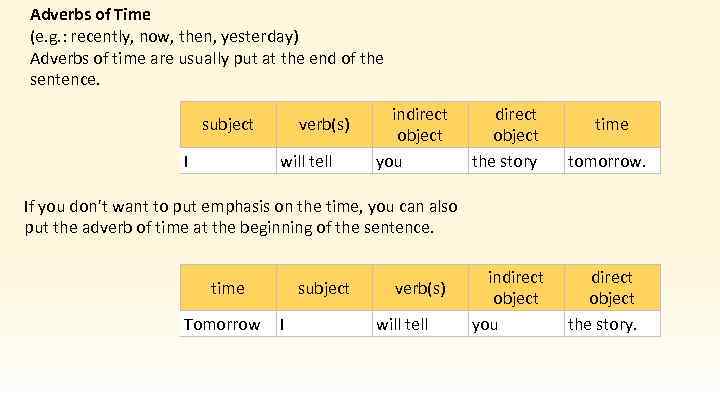 Adverbs of Time (e. g. : recently, now, then, yesterday) Adverbs of time are