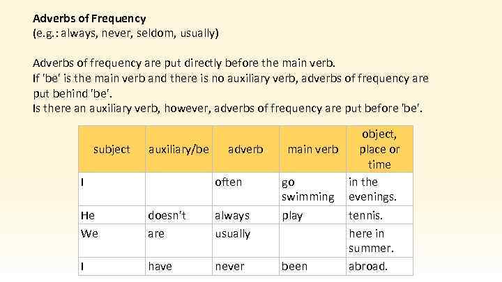 Adverbs of Frequency (e. g. : always, never, seldom, usually) Adverbs of frequency are