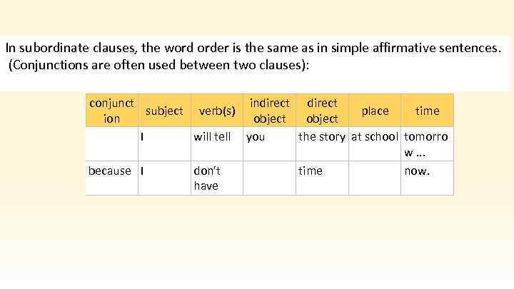 In subordinate clauses, the word order is the same as in simple affirmative sentences.