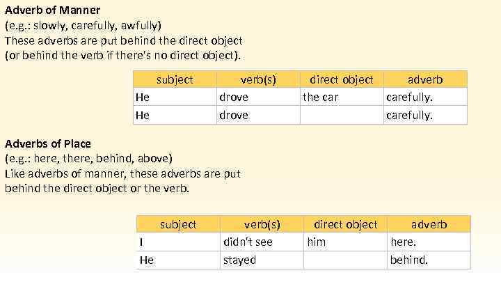 Adverb of Manner (e. g. : slowly, carefully, awfully) These adverbs are put behind
