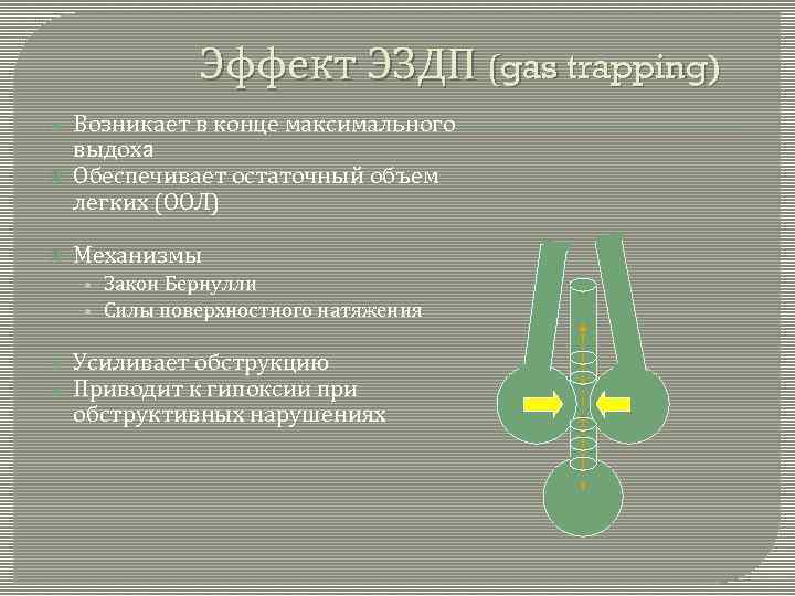 Эффект ЭЗДП (gas trapping) Возникает в конце максимального выдоха Обеспечивает остаточный объем легких (ООЛ)