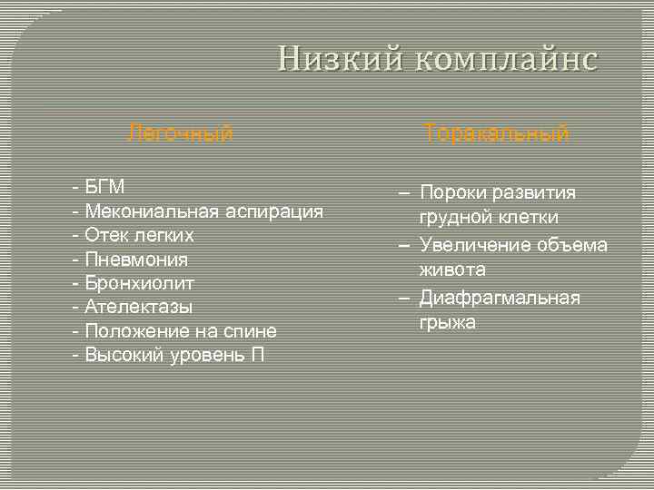 Низкий комплайнс Легочный - БГМ - Мекониальная аспирация - Отек легких - Пневмония -