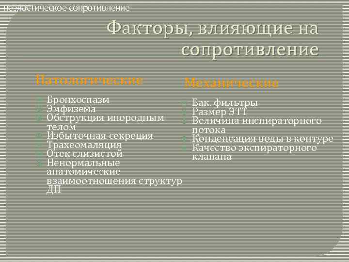 неэластическое сопротивление Факторы, влияющие на сопротивление Патологические Механические Бронхоспазм Эмфизема Обструкция инородным телом Избыточная