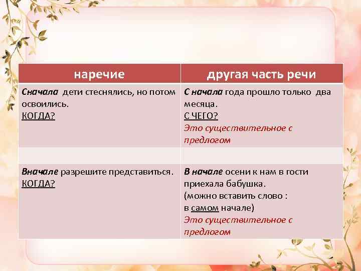 наречие другая часть речи Сначала дети стеснялись, но потом С начала года прошло только