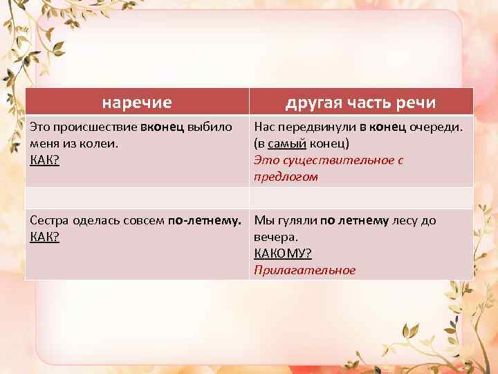 Колеи как пишется