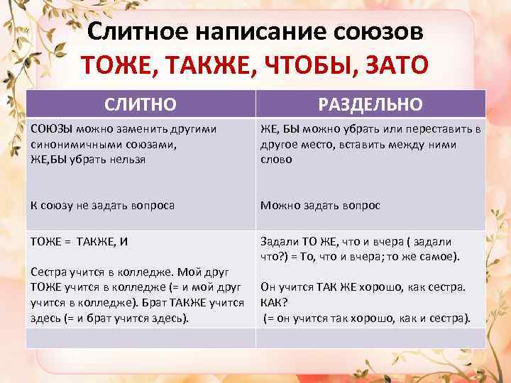 Слитное написание союзов ТОЖЕ, ТАКЖЕ, ЧТОБЫ, ЗАТО СЛИТНО РАЗДЕЛЬНО СОЮЗЫ можно заменить другими синонимичными